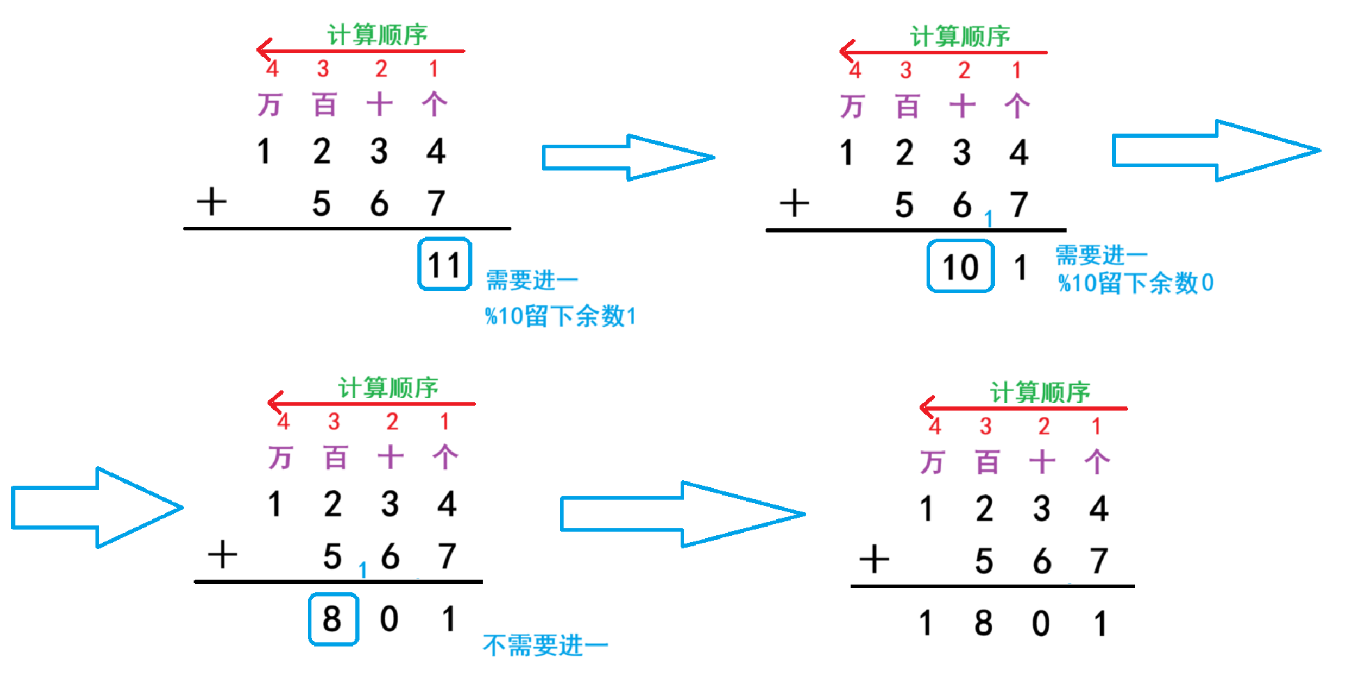 【算法】高精度加、减、乘、除法_高精度加法