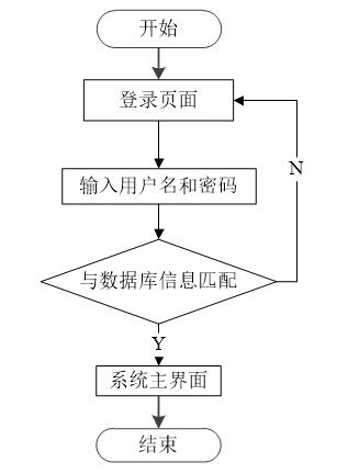 计算机毕业设计—041604 SSM物流信息系统（源码免费领）JAVA、Python、PHP、c#、node.js、APP、小程序
