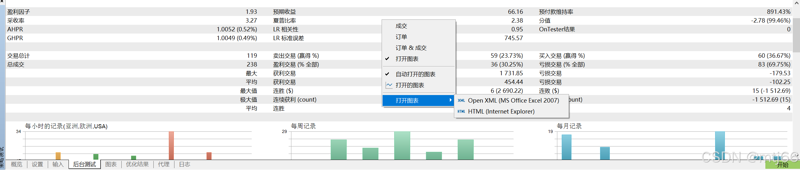 EA资金曲线&测试报告&夏普比率2.38_ea 夏普比率-CSDN博客
