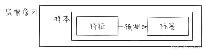 ![[Pasted image 20241229132516.png]]