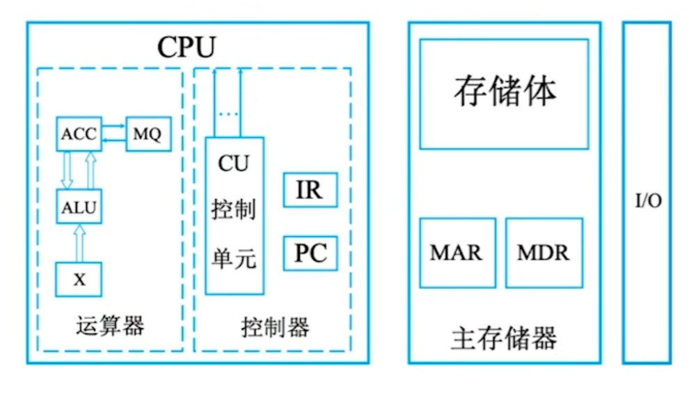 https://www.bilibili.com/video/BV1ps4y1d73V?t=1110.5&p=5