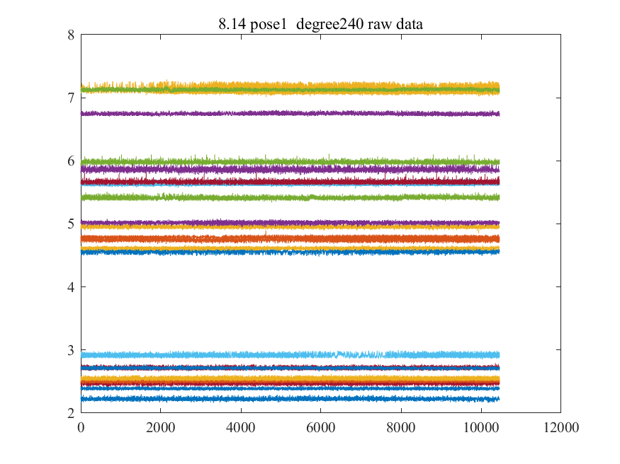 Matlibplot Display Uwb 【UWB姿态估计】通过UWB测量进行高效的平面姿态估计——静态姿态估计(Matlab代码实现)-CSDN博客