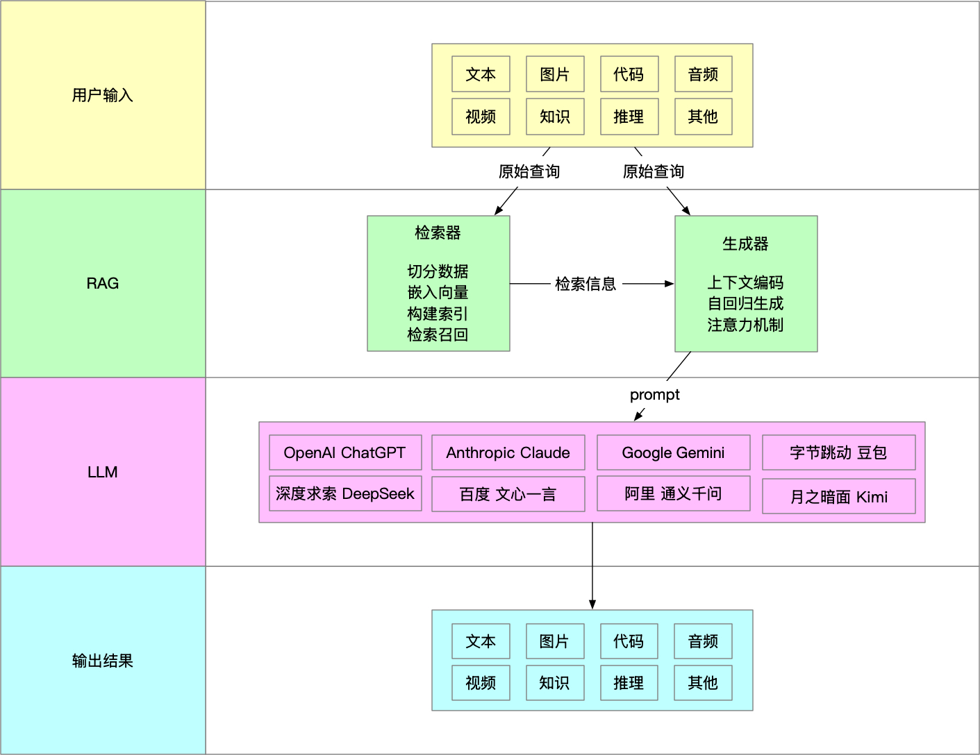 RAG部署本地知识库