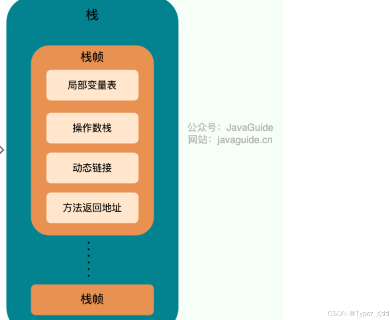八股复习-jvm-CSDN博客