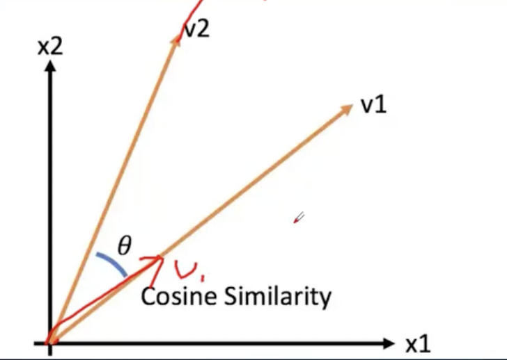 余弦cosine