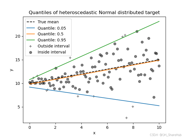 什么是分位数回归(Quantile Regression)-CSDN博客