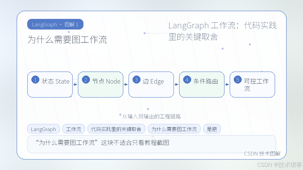 文章插图 1