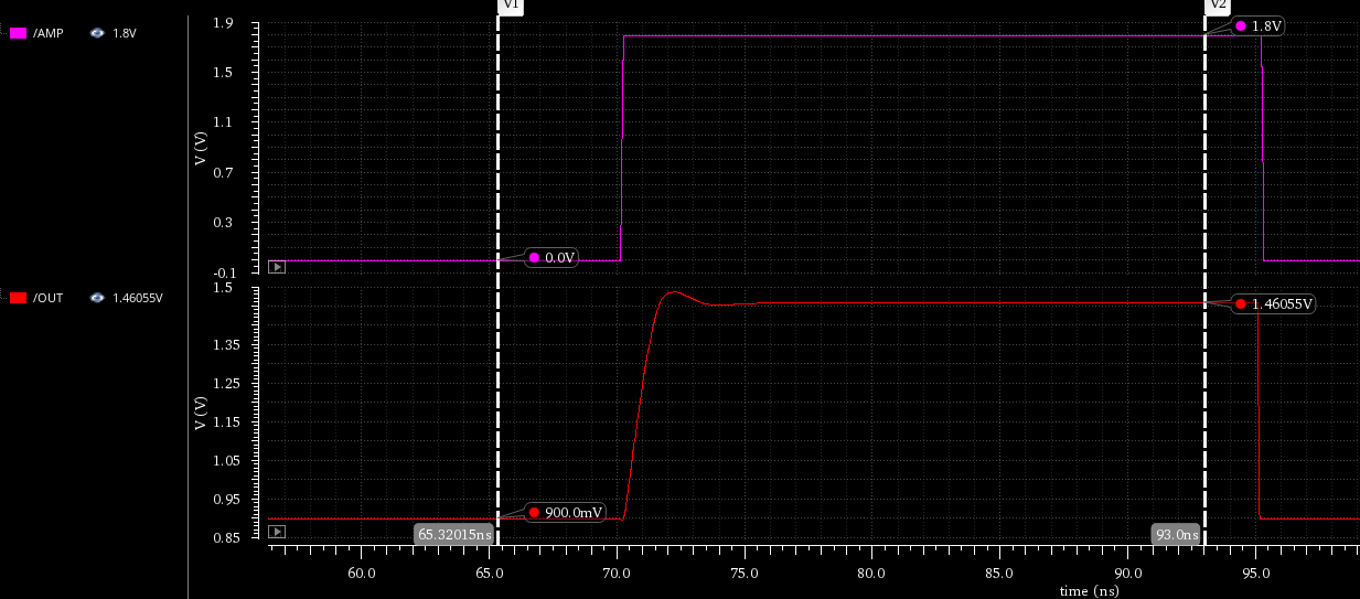 Cadence Calculator计算机函数使用（Value、Cross；average、abs；settlingTime、slewRate；clip、average）_cadence cross函数