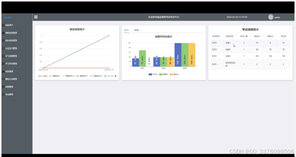 java+ ssm+mysql服务于地方经济的信息科学基础课程师资培训平台的开发-后台10593-计算机原创毕设选题推荐(免费领源码)-CSDN博客