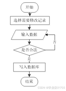 （免费源码）计算机毕业设计必学必看 万套实战教程 java、python、php、node.js、c#、APP、小程序、大数据、爬虫、大屏可视化 springboot智能答疑系统96852