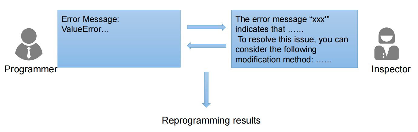 Programmer and Inspector collaboration diagram