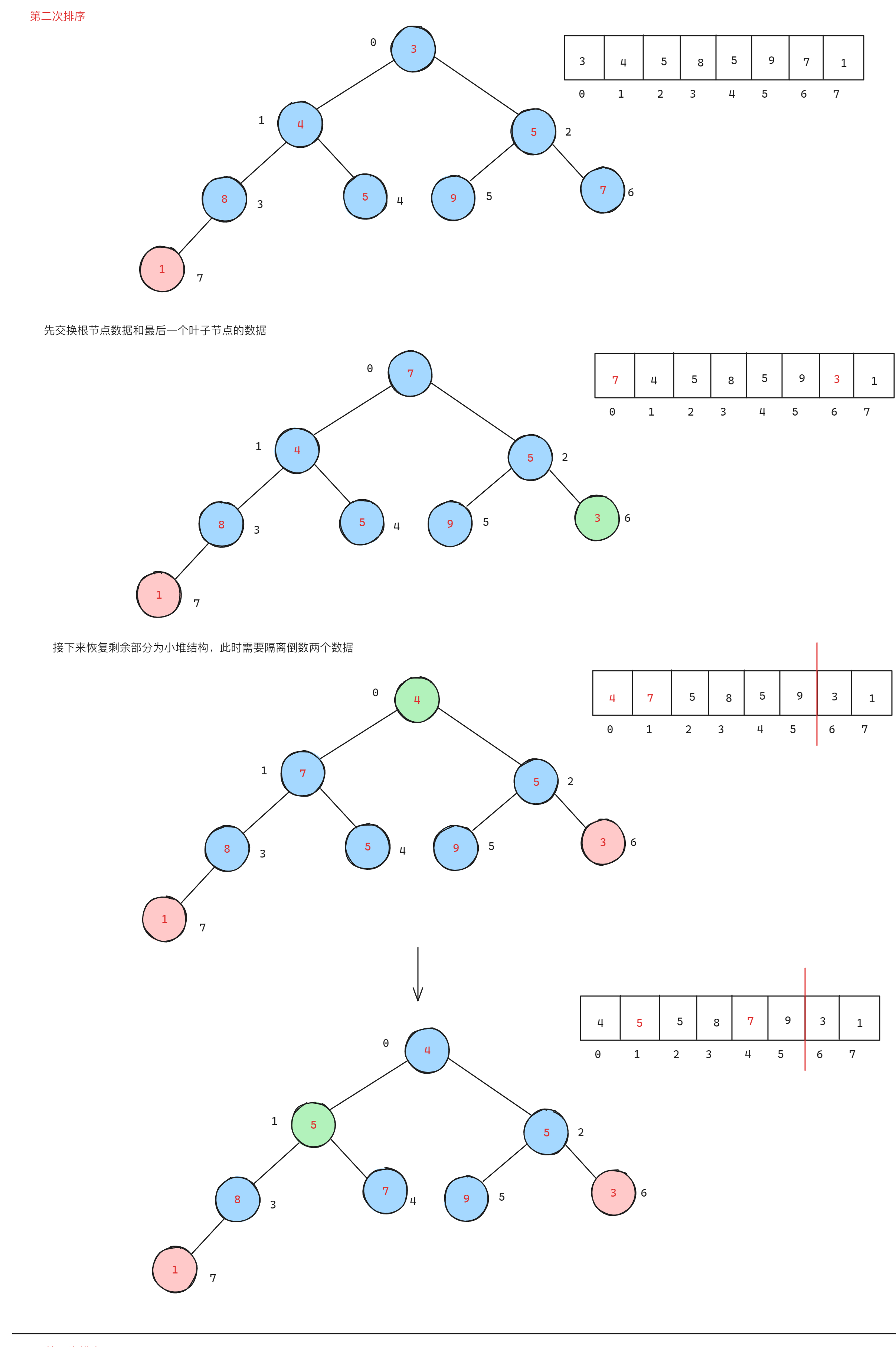 堆排序算法的C++实现_堆排序c++代码-CSDN博客