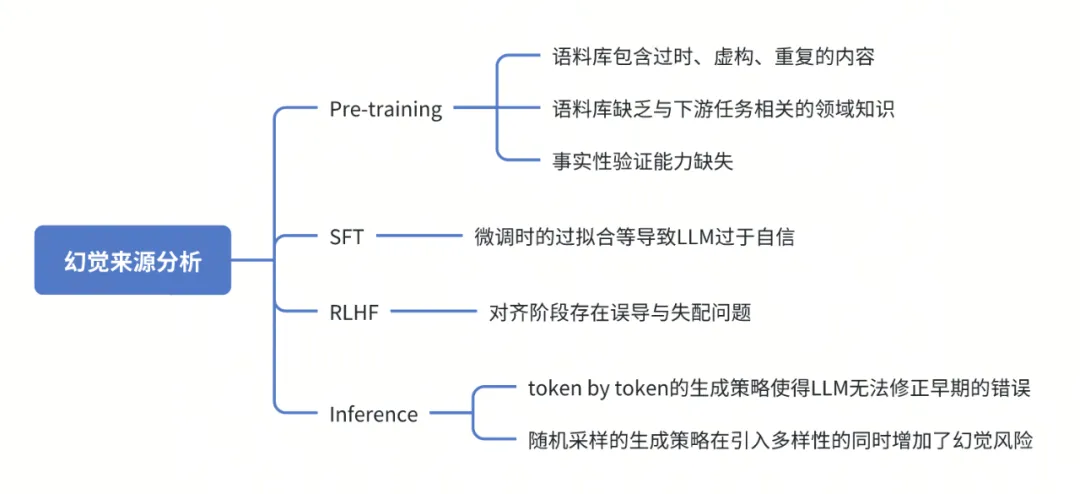 幻觉来源分析
