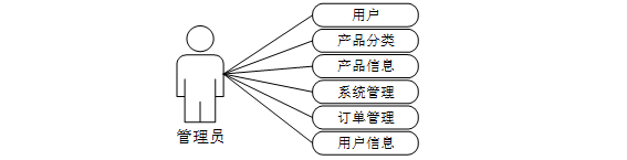 计算机毕业设计ssm基于手机移动端的甘肃地区土特产介绍网站 “掌上甘味”——基于SSM的甘肃特产移动商城 Java微服务驱动的陇原土特产在线展示平台