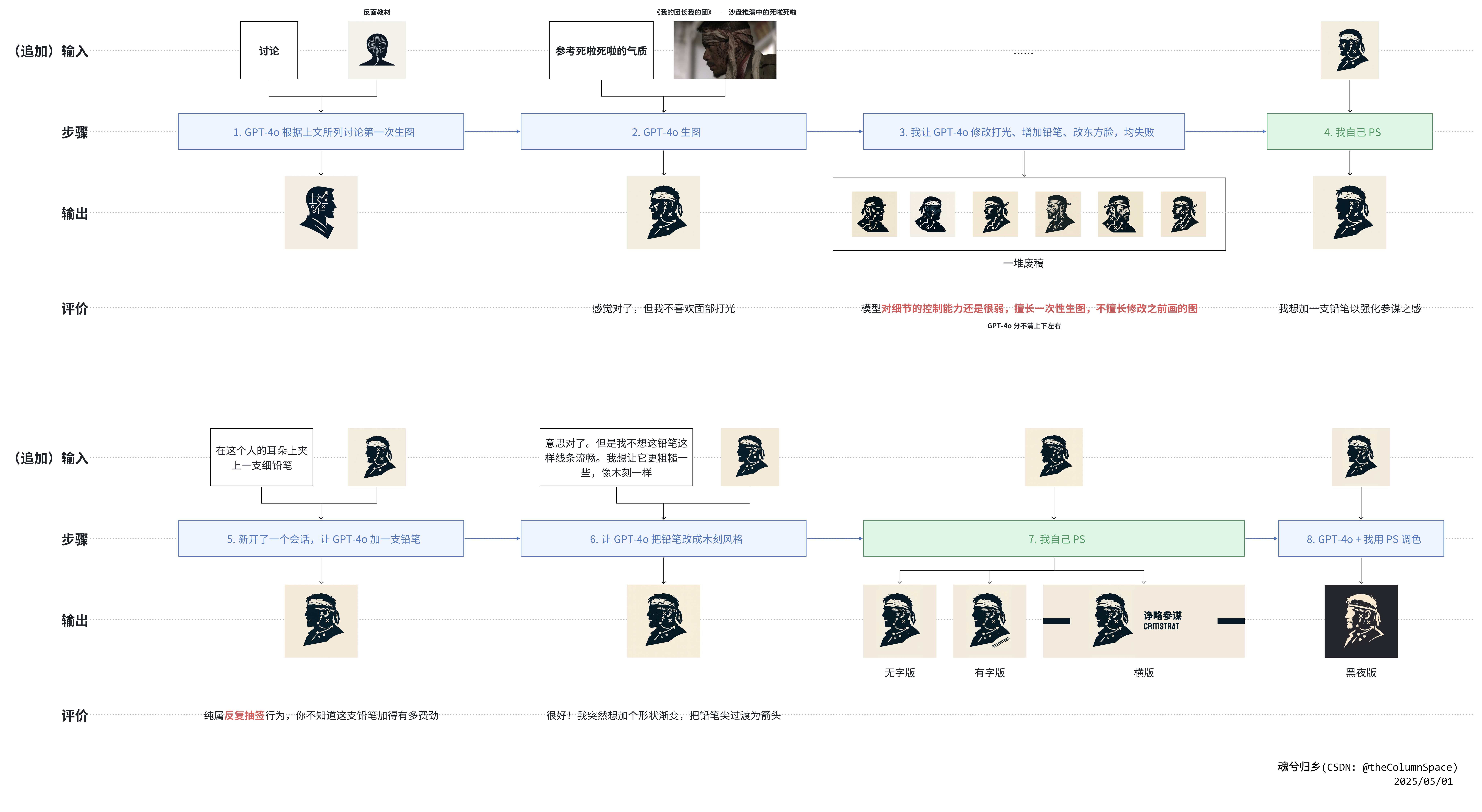图-4.2_制作 LOGO 的过程摘要