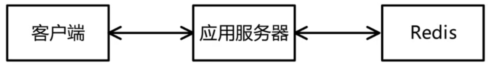 集群切片