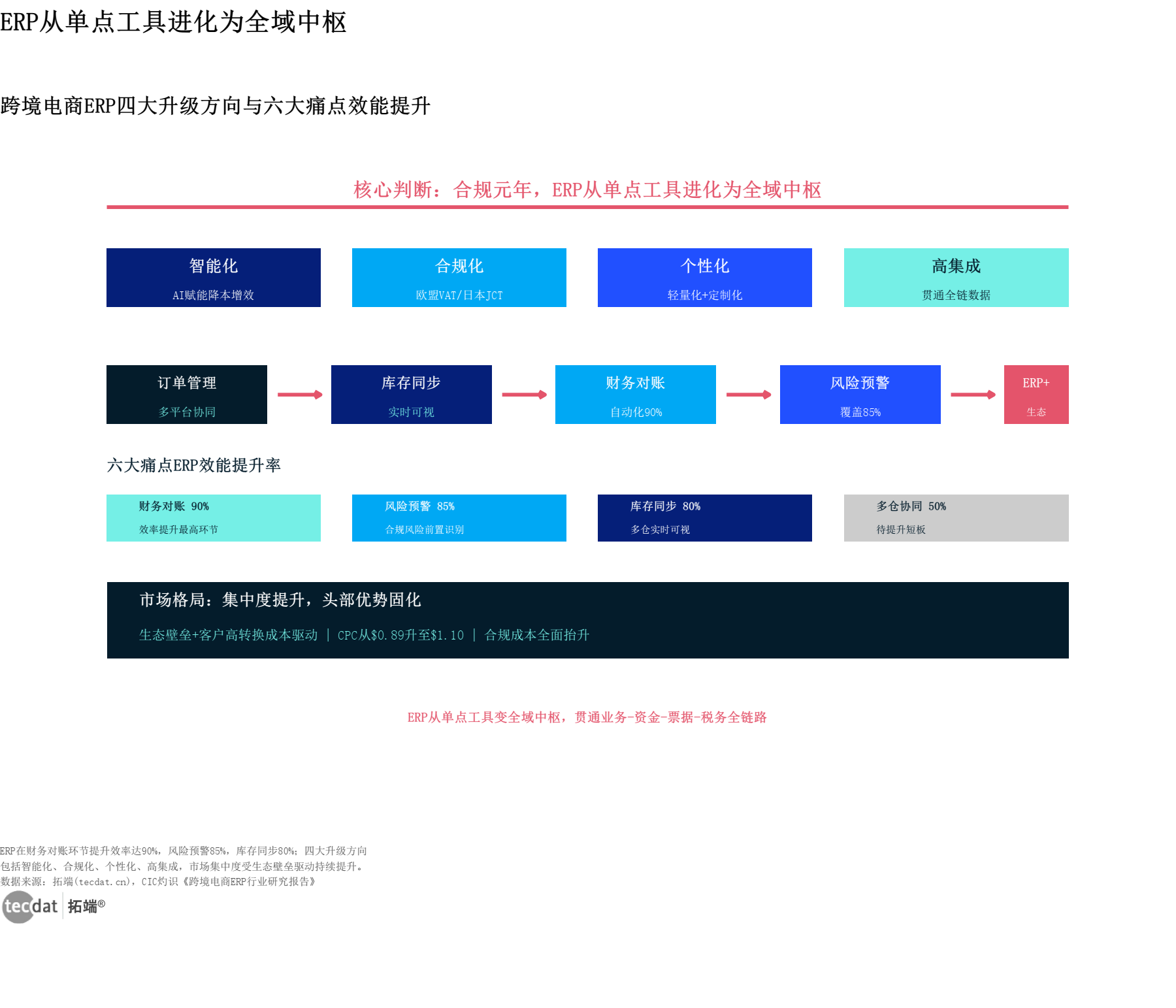 信息图2