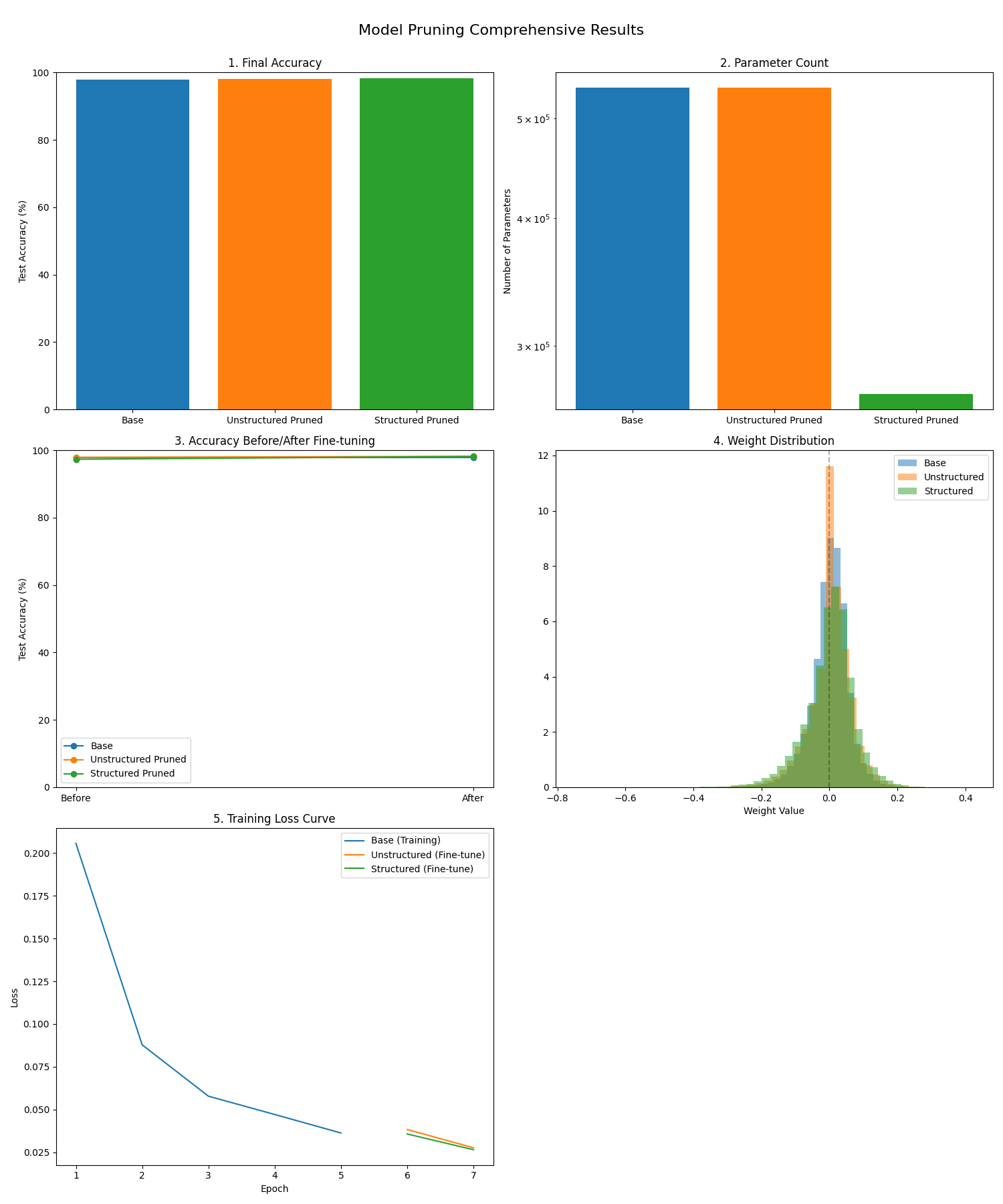 剪枝效果对比图