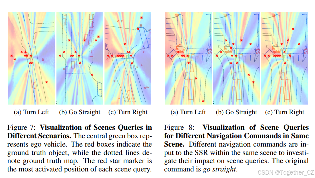 SSR：Navigation-Guided Sparse Scene Representation for End-to-End ...