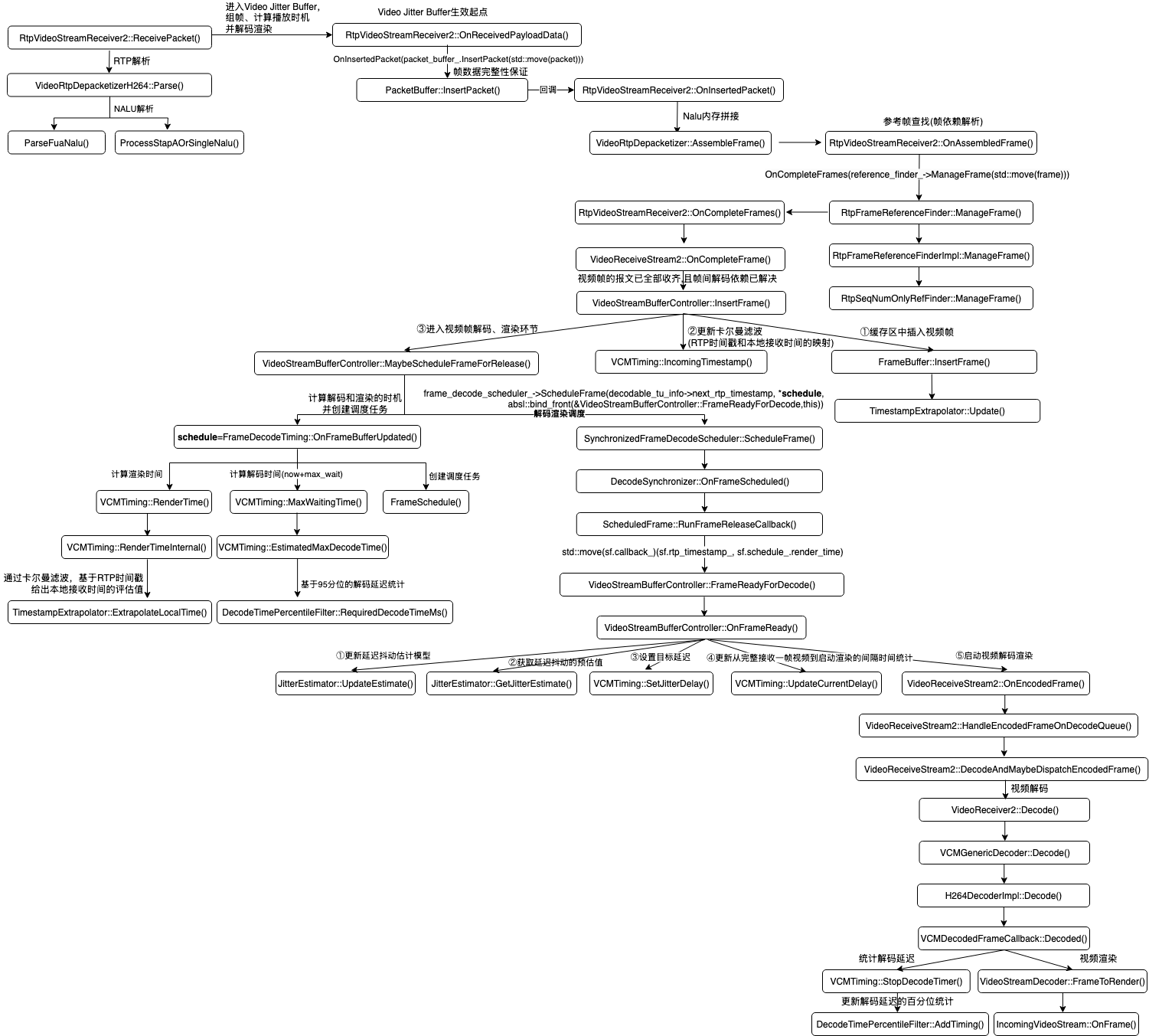 Video Jitter Example WebRTC Video Jitter Buffer详细介绍第五部分--JitterEstimator_jitter buffer full ...