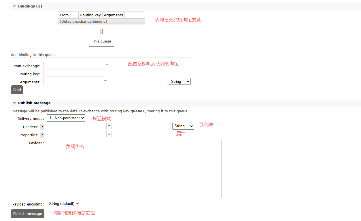 RabbitMQ管理端的页面功能介绍和使用_rabbitmq页面-CSDN博客