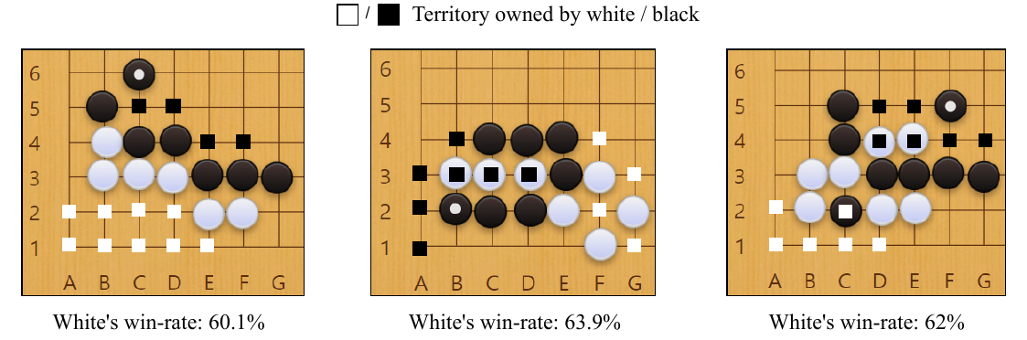 围棋领地与胜率预测示例