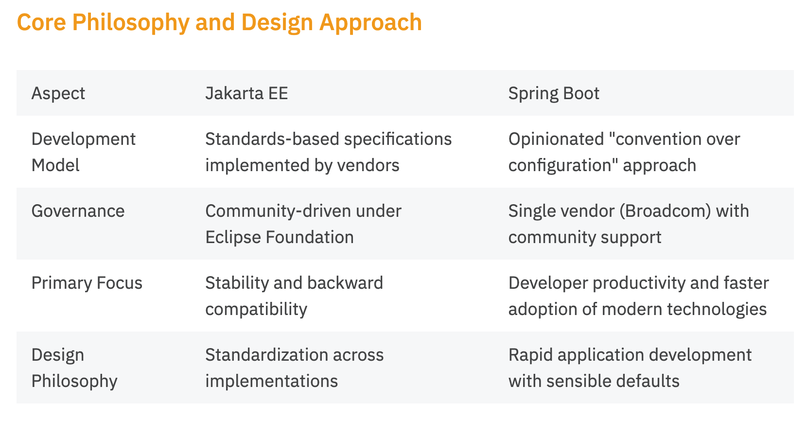 开发框架的选择 Jakarta EE vs. Spring Boot: Choosing the Right Framework for ...