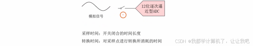 【STM32】江科大STM32小白养成记