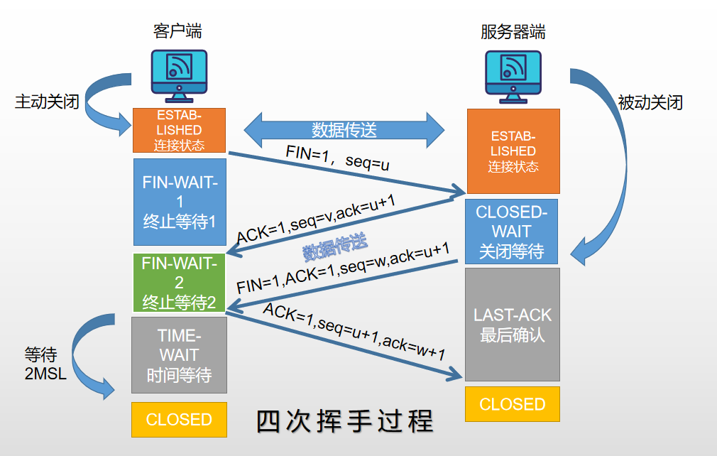 TCP/IP文件操作-CSDN博客