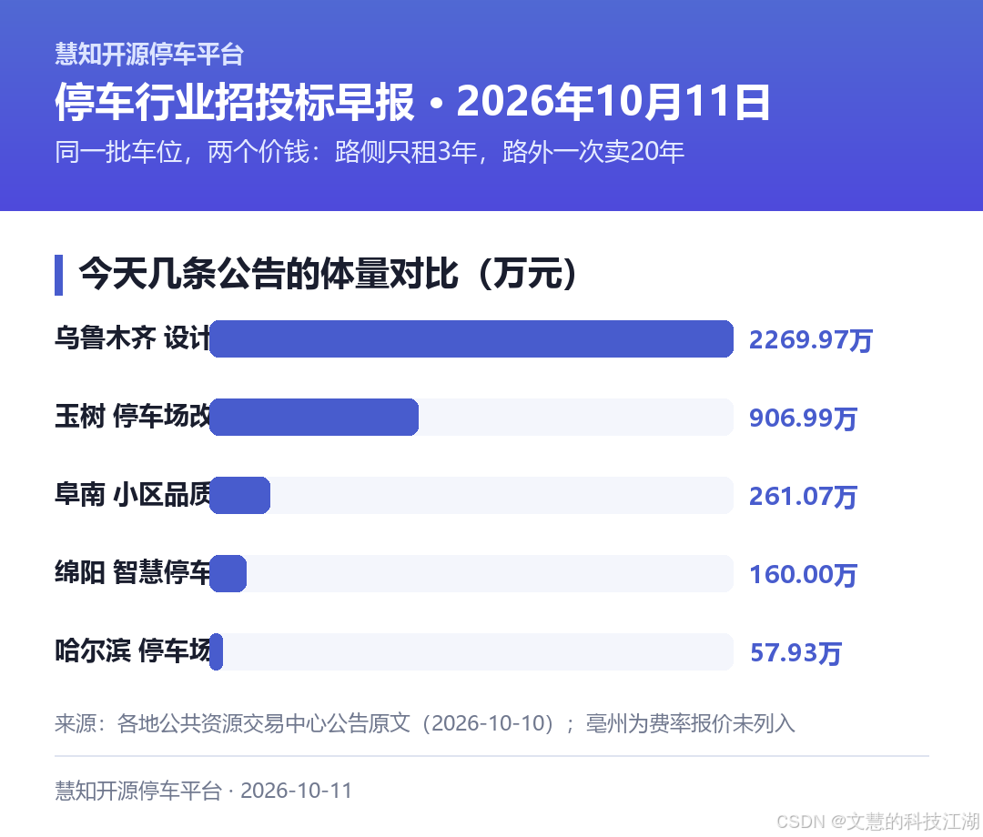 今日几条公告的体量对比（万元）
