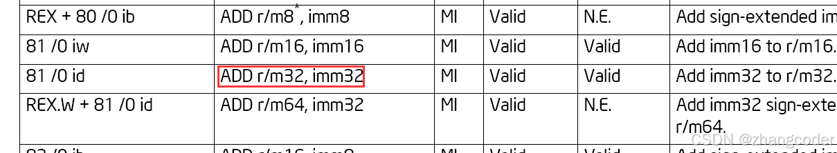 从Intel开发手册看x86指令格式(含手动将指令转化为机器码的方法)_x86指令集手册-CSDN博客