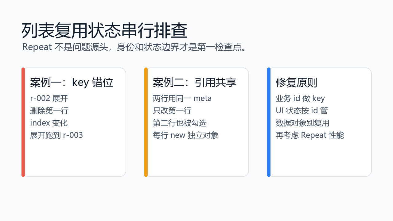 HarmonyOS Repeat 状态串行怎么办：中式美食长列表 key、复用和行内状态怎么拆