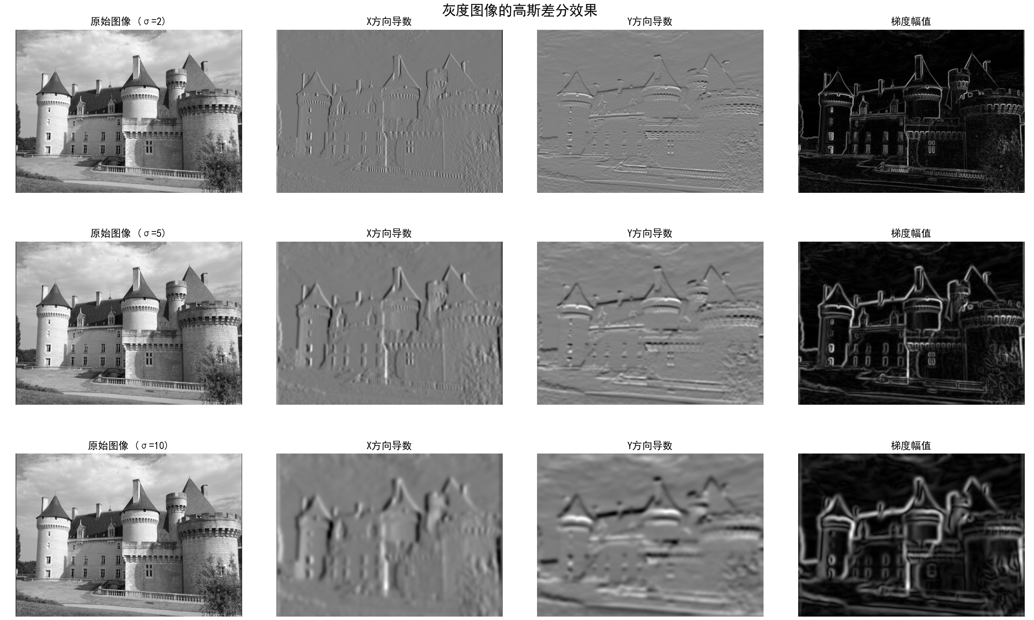 计算机视觉编程基础知识