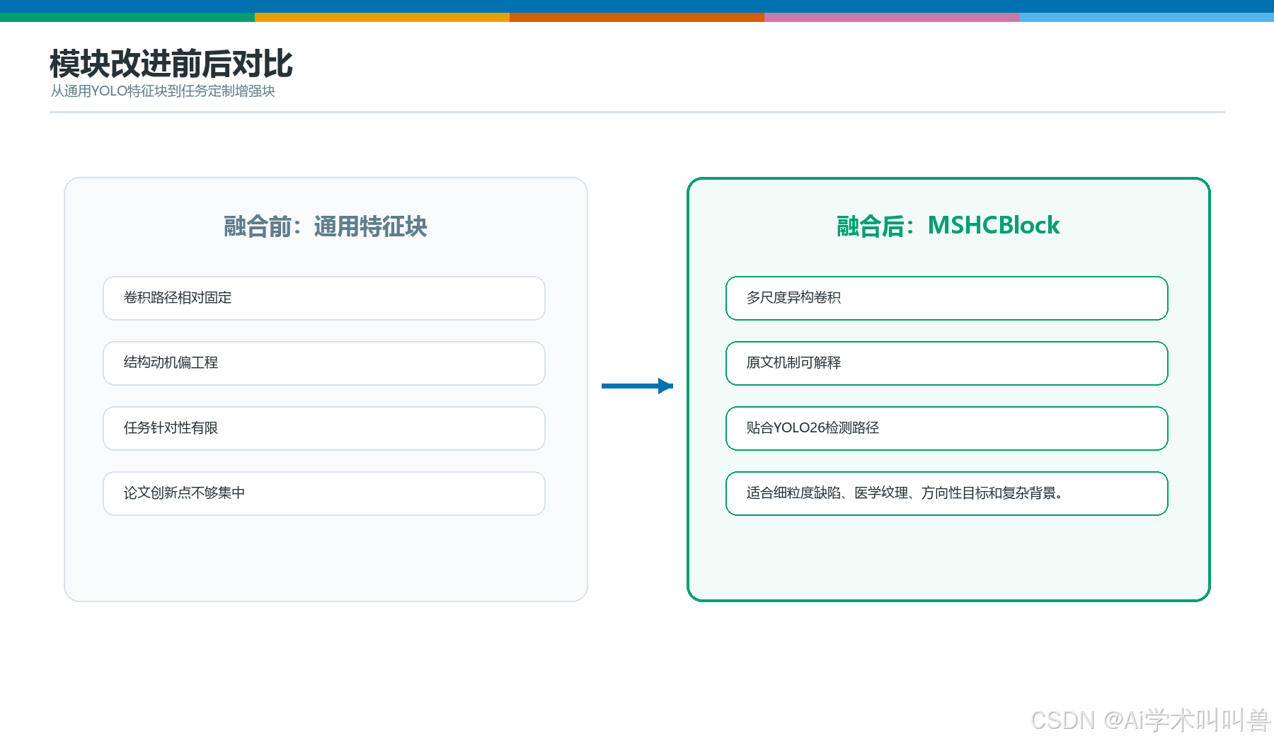 MSHCBlock模块前后对比