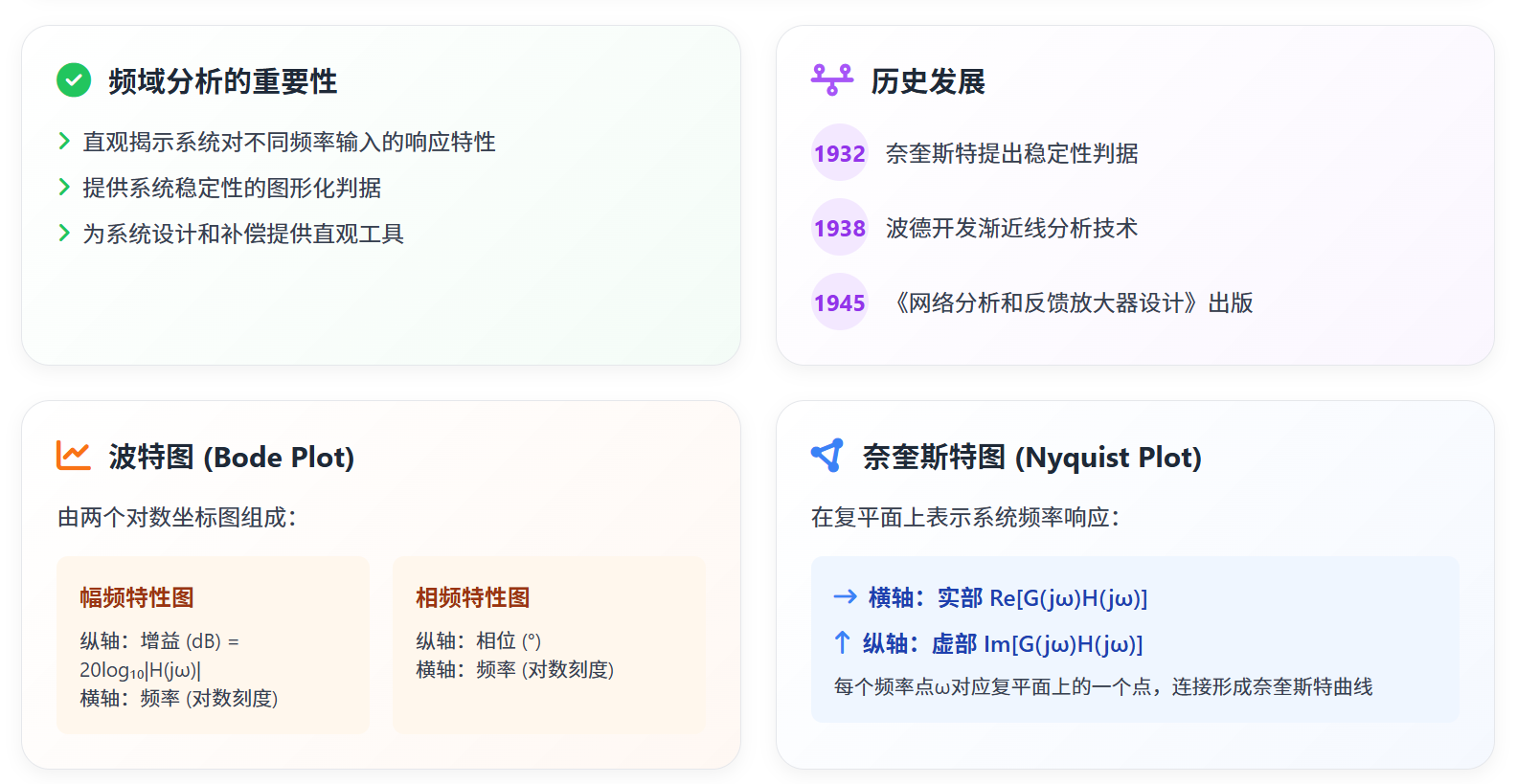 波特图和奈奎斯特图_nyquist图和波特图转换-CSDN博客