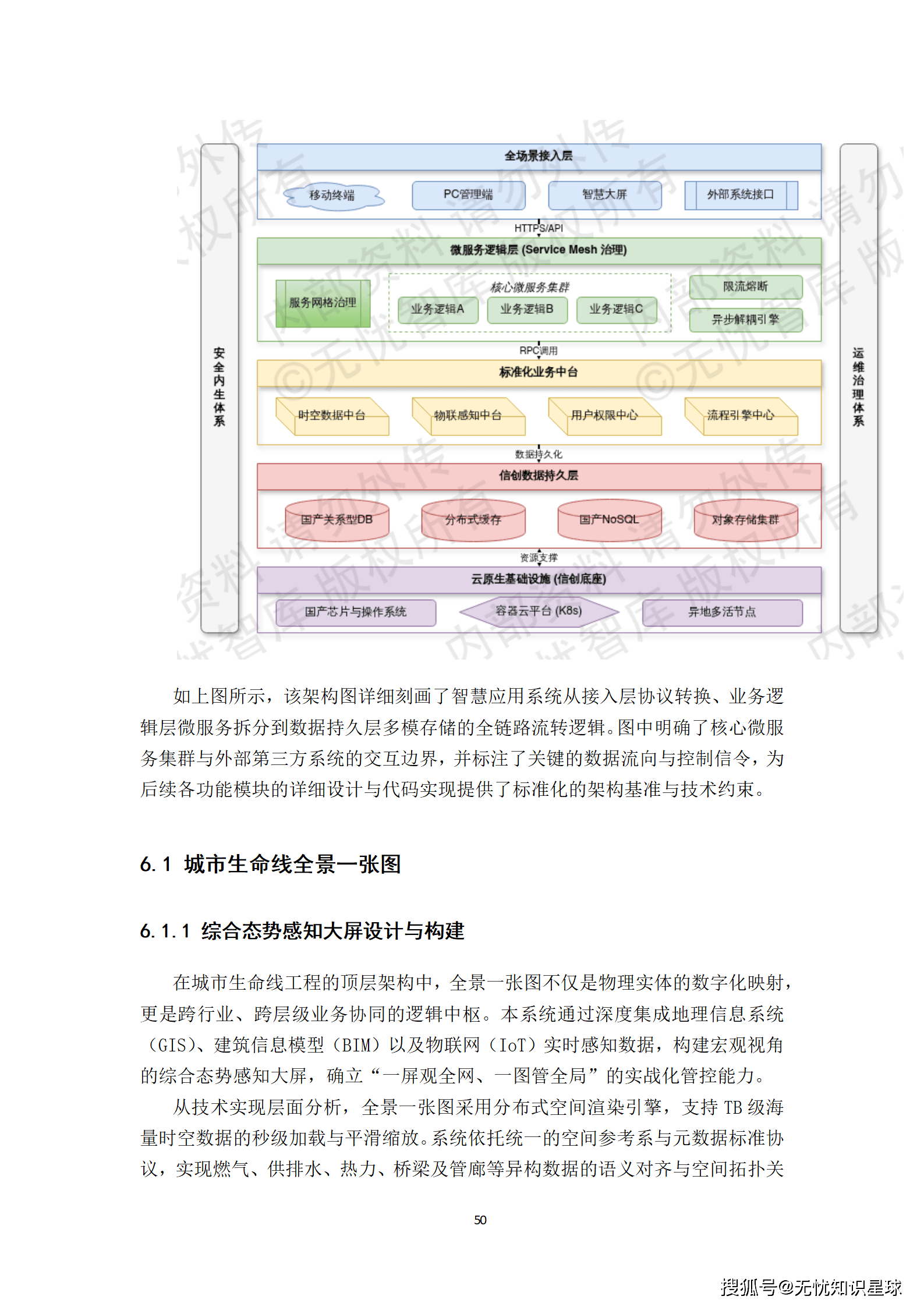 城市级地下管网与城市内涝防范(海绵城市)物联感知网建设方案_50.png