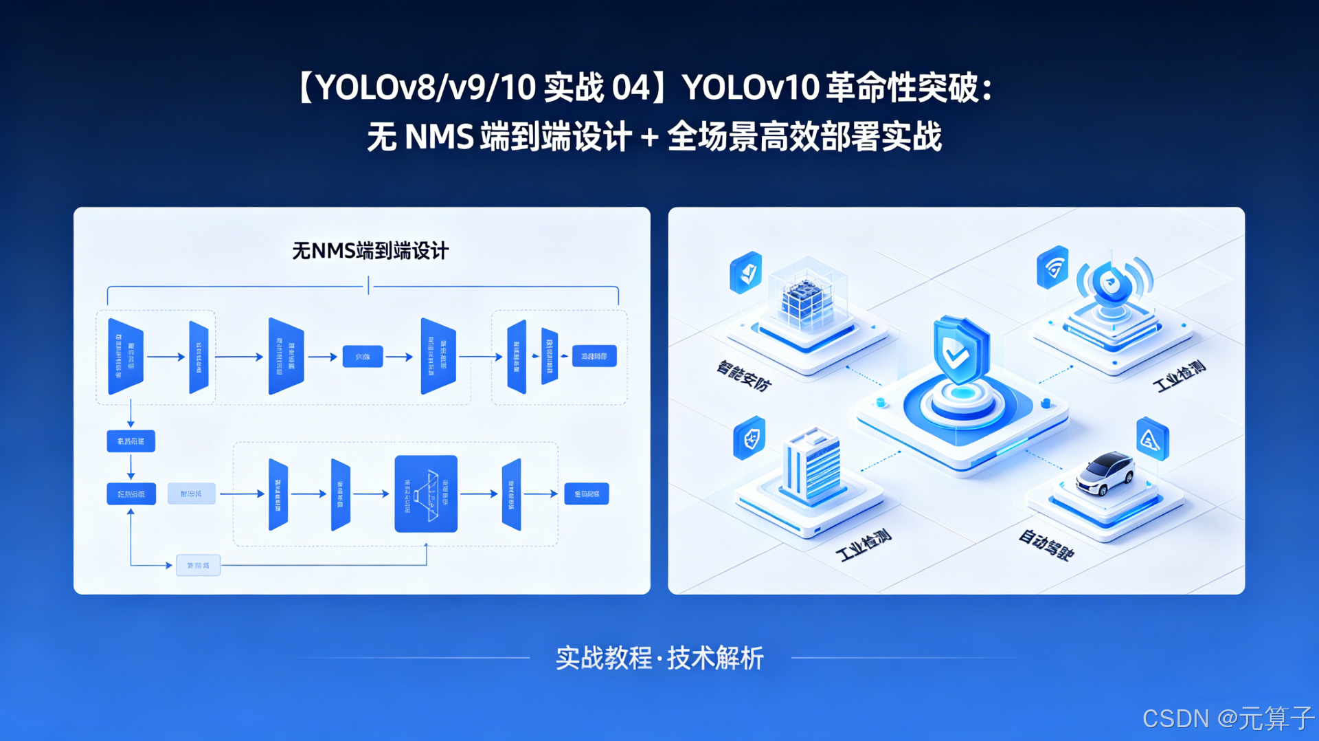 【YOLOv8/v9/v10 实战 04】YOLOv10 革命性突破：无 NMS 端到端设计 + 全场景高效部署实战_texms-yolo ...