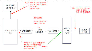 文章图片