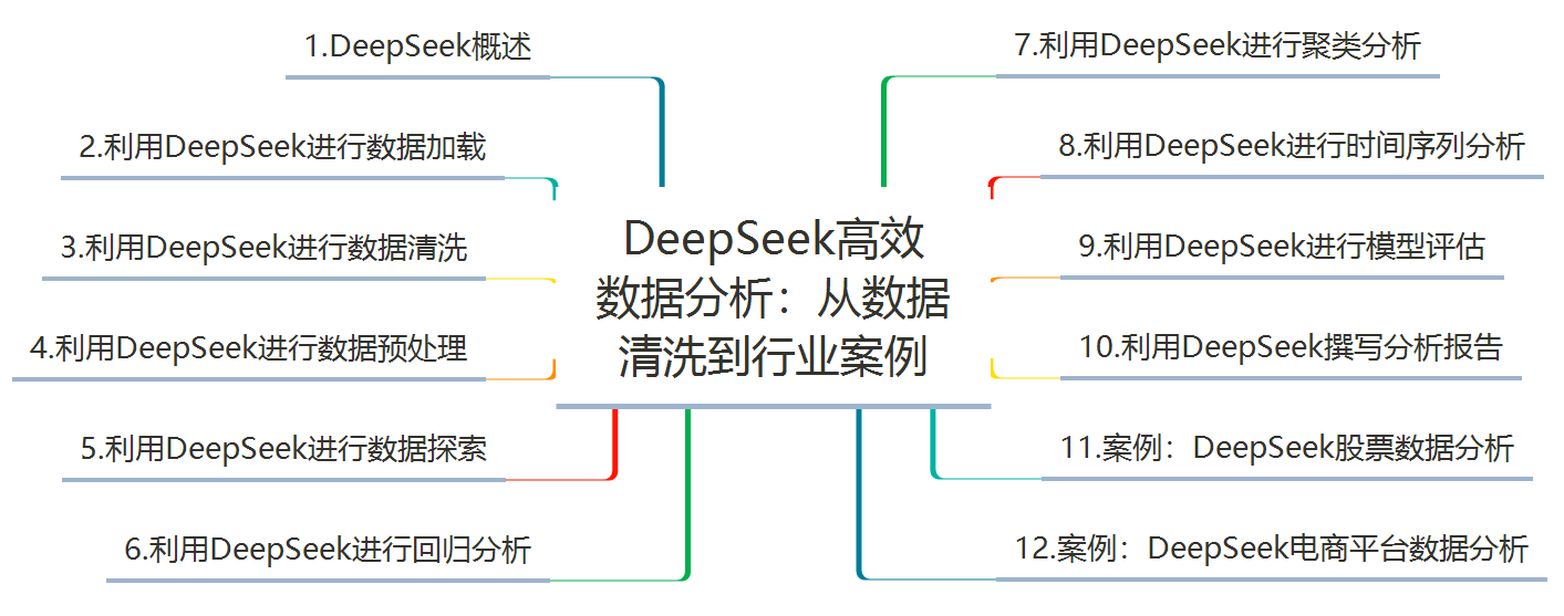 DeepSeek高效数据分析：从数据清洗到行业案例_deepseek高效数据分析:从数据清洗到行业案例-CSDN博客
