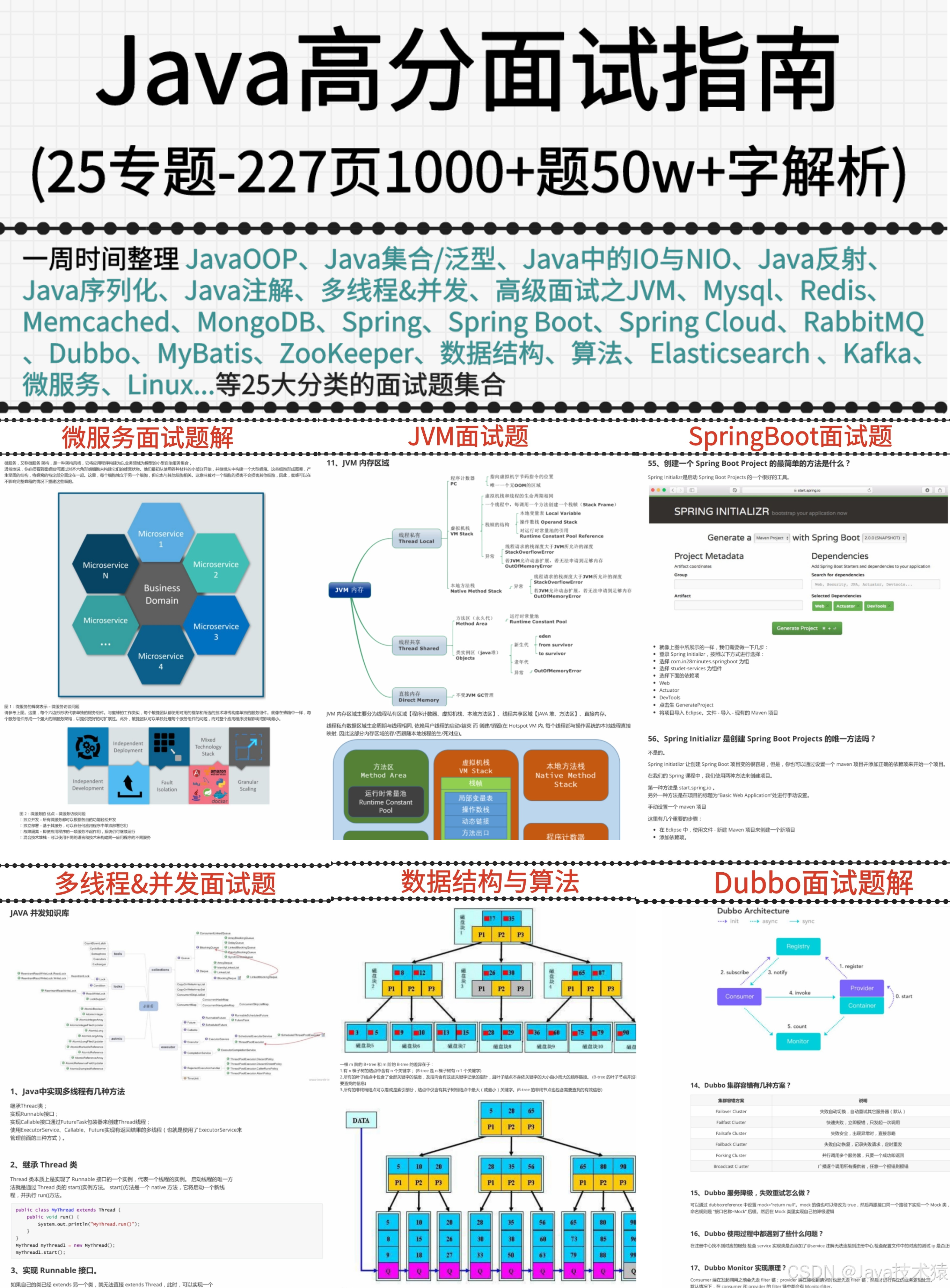 2025最新版Java面试题总结（Spring篇-35问）-CSDN博客