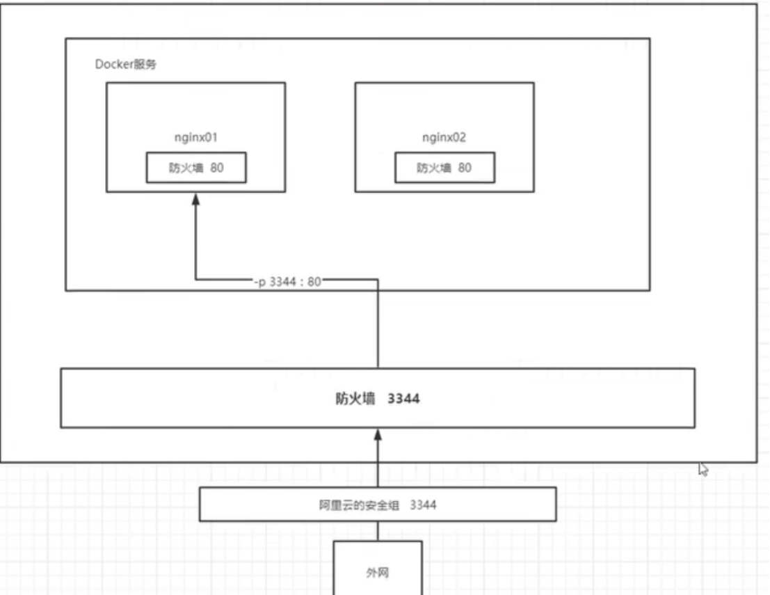 Docker超详细解析【从入门到深入】_docker详解