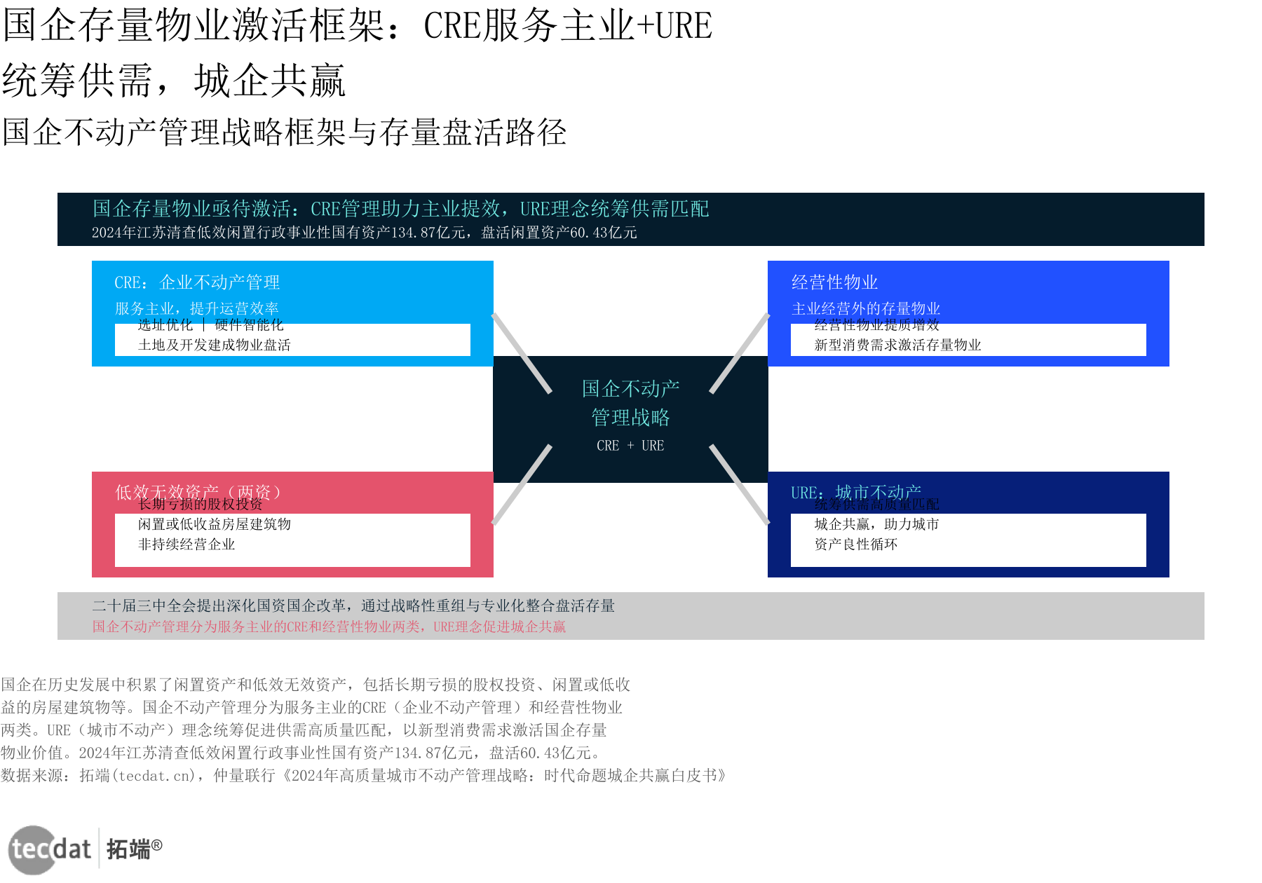 信息图4