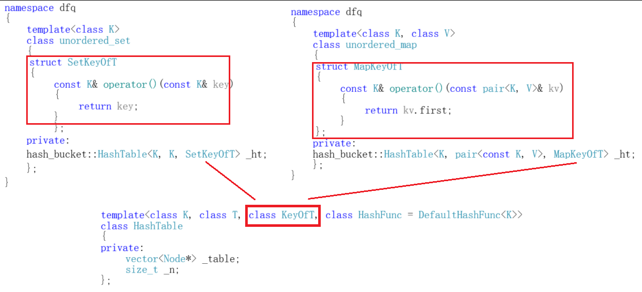 C++ 之 【unordered_map 和 unordered_set 的模拟实现】(只涉及插入、迭代器以及unordered_map 的 ...
