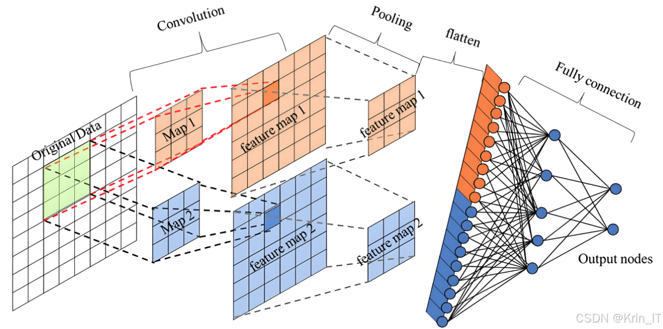 基于深度学习的运动姿态识别与计数系统