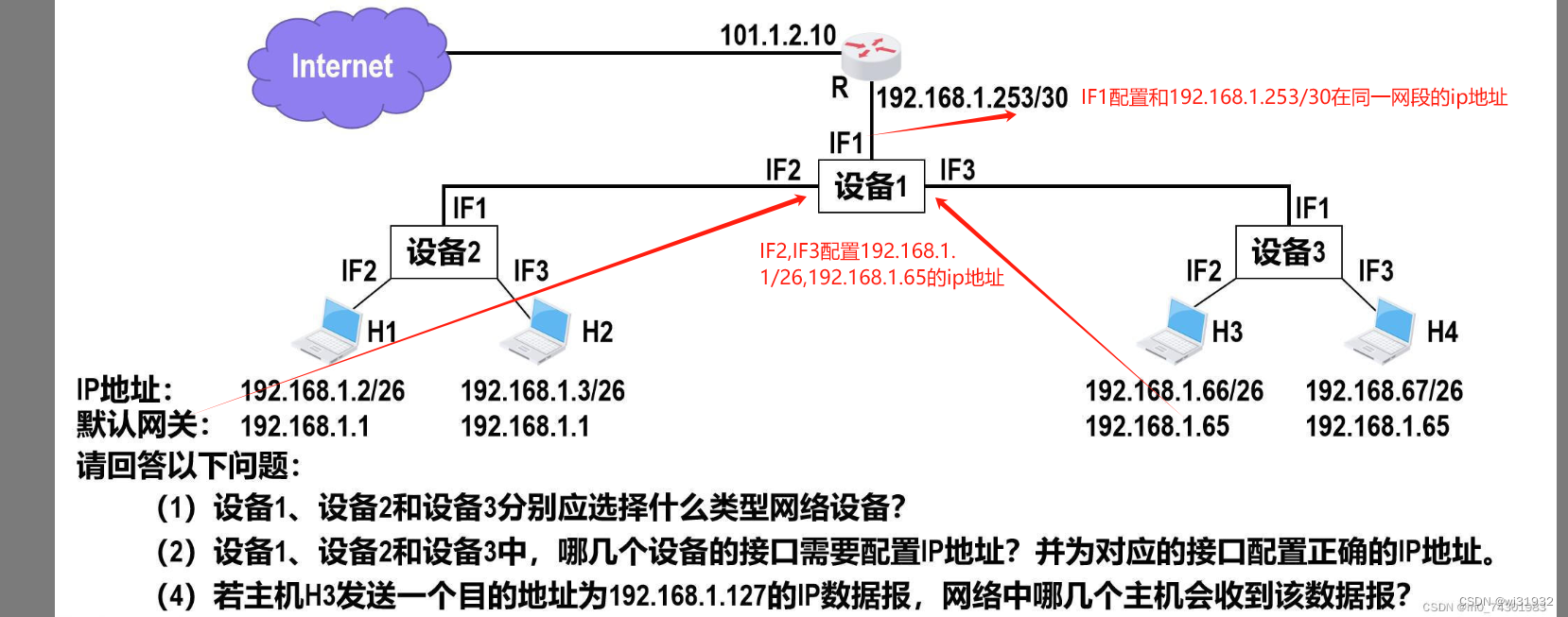 子网划分实例