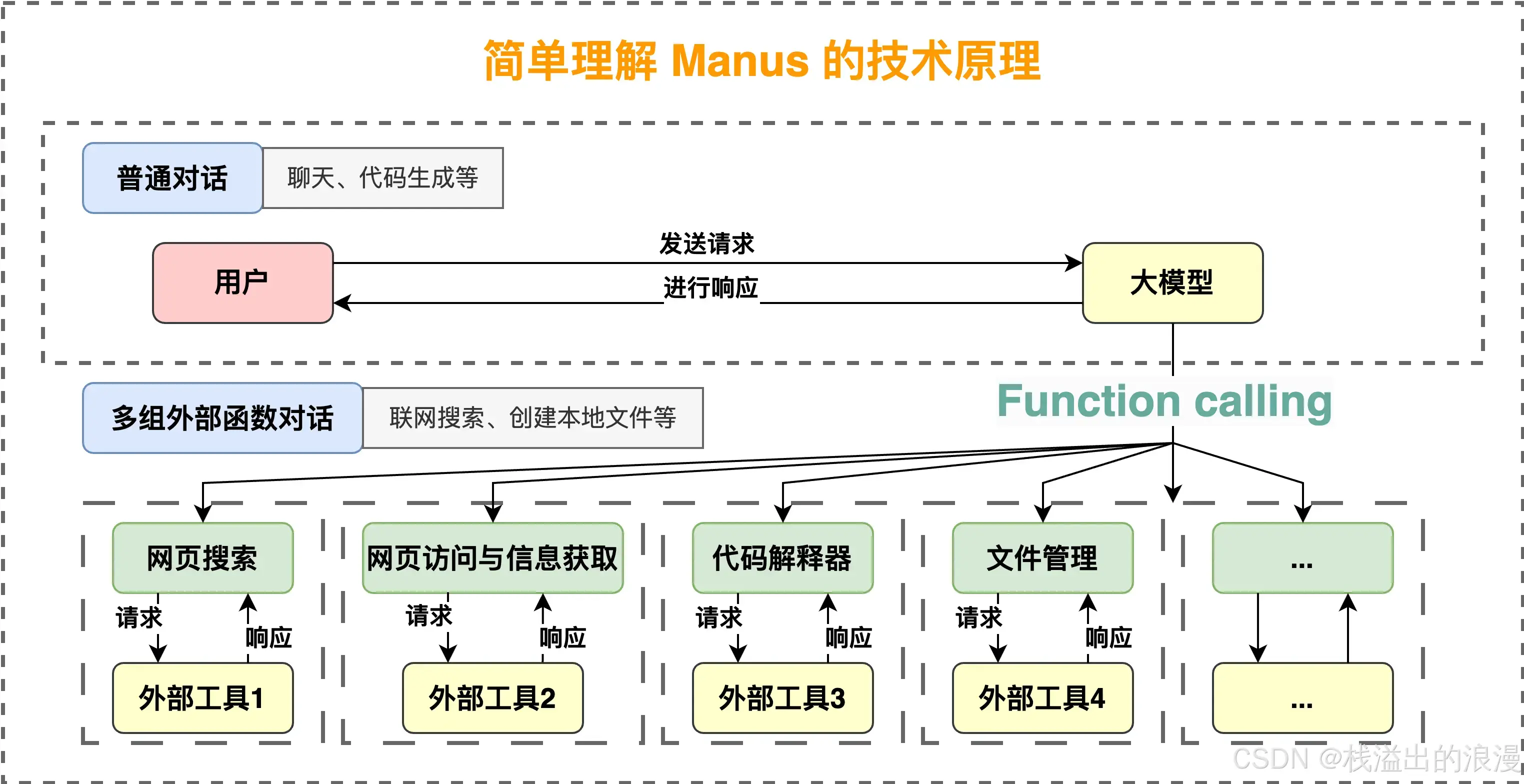 MCP技术_大厂MCP实践_大模型应用场景