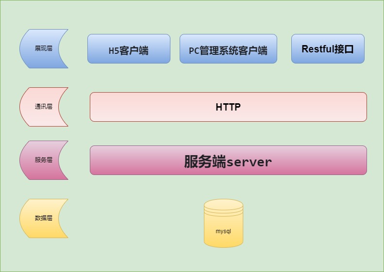 系统架构图