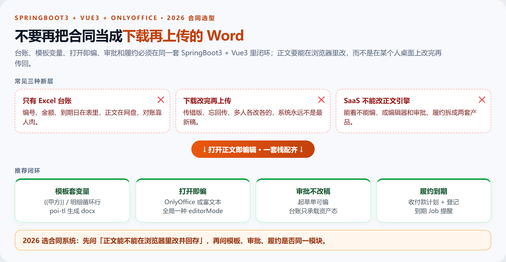 2026 合同选型：三种断层对照打开即编闭环