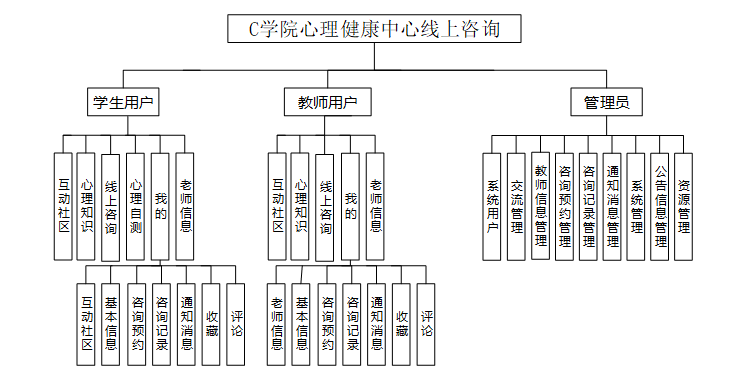 springbootC学院心理健康中心线上咨询小程序---附源码04738