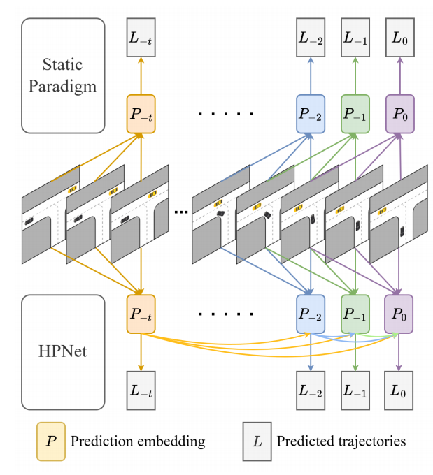 HPNet
